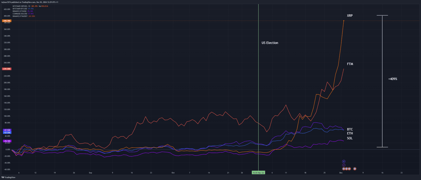 Is XRP Emerging as the New Leader in the Crypto Space?